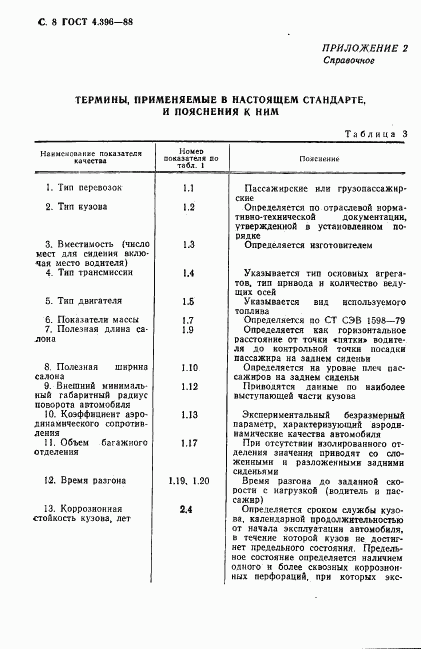 ГОСТ 4.396-88, страница 9