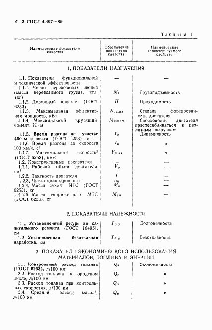 ГОСТ 4.397-89, страница 3