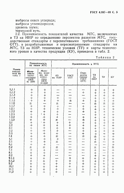 ГОСТ 4.397-89, страница 6