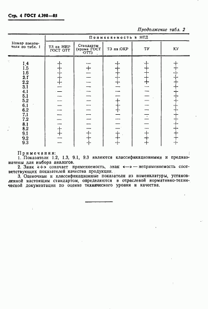 ГОСТ 4.398-85, страница 6