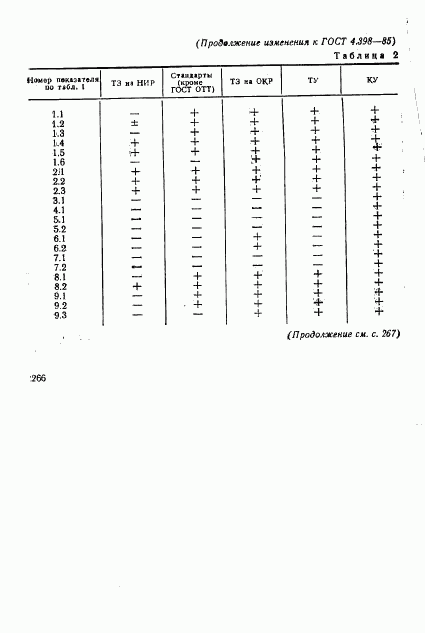 ГОСТ 4.398-85, страница 9