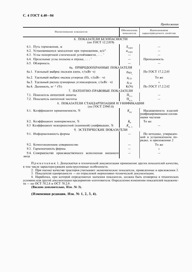 ГОСТ 4.40-84, страница 6