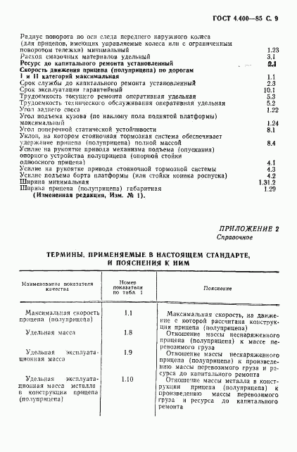 ГОСТ 4.400-85, страница 10