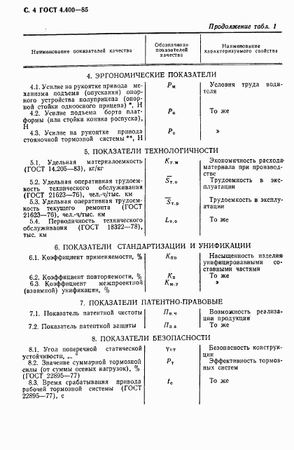 ГОСТ 4.400-85, страница 5