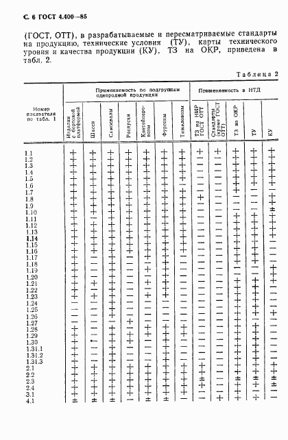 ГОСТ 4.400-85, страница 7