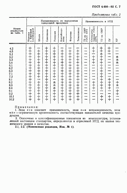 ГОСТ 4.400-85, страница 8