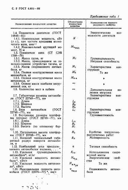 ГОСТ 4.401-88, страница 3