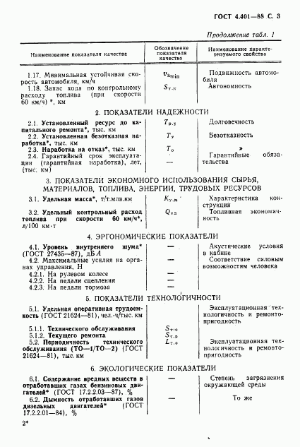 ГОСТ 4.401-88, страница 4