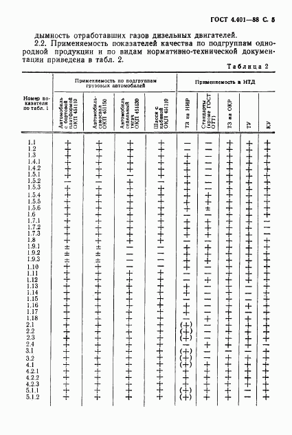 ГОСТ 4.401-88, страница 6