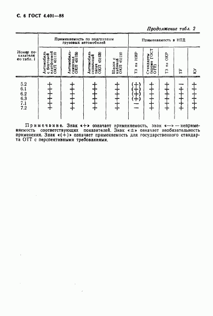 ГОСТ 4.401-88, страница 7