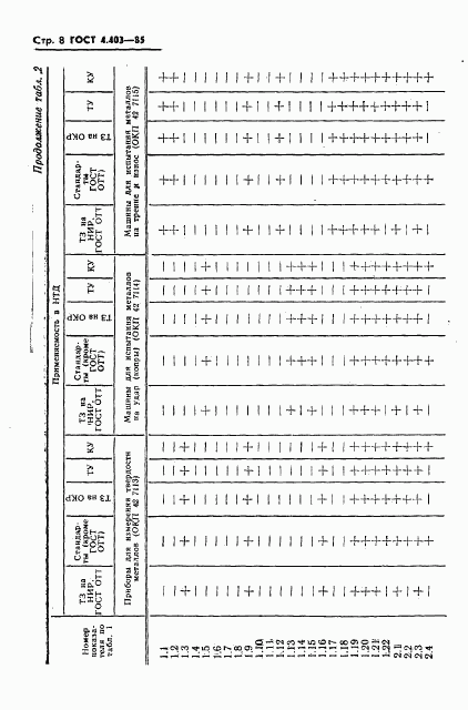 ГОСТ 4.403-85, страница 10