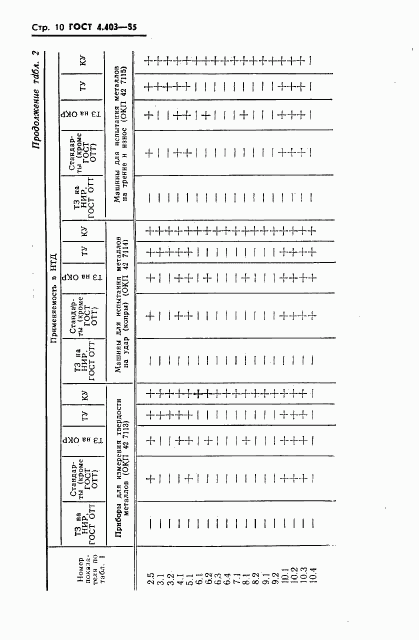 ГОСТ 4.403-85, страница 12