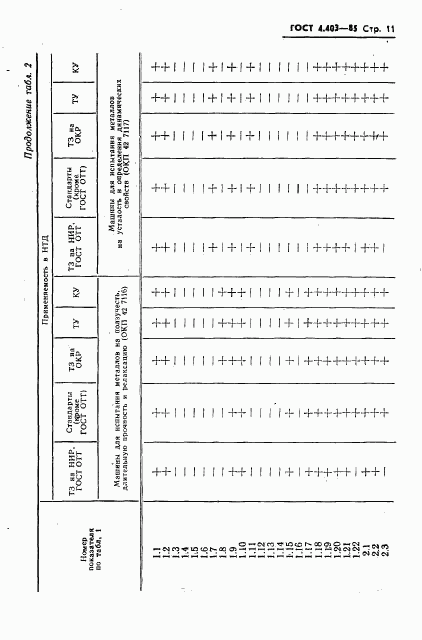 ГОСТ 4.403-85, страница 13