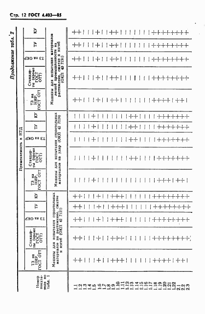 ГОСТ 4.403-85, страница 14