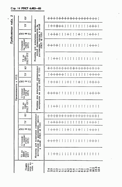 ГОСТ 4.403-85, страница 16