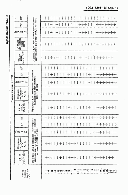 ГОСТ 4.403-85, страница 17