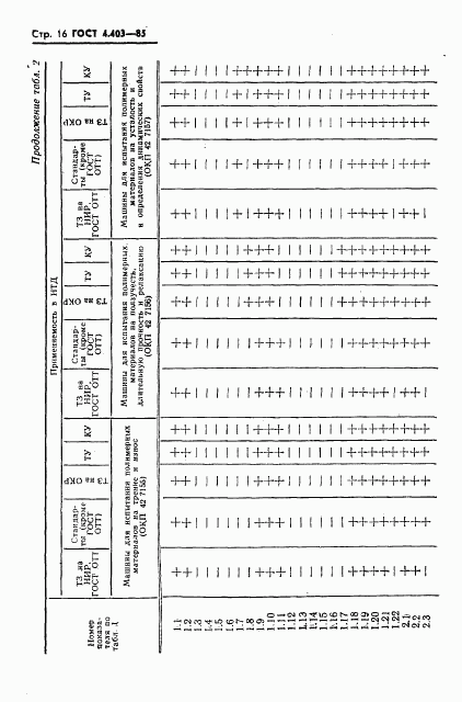 ГОСТ 4.403-85, страница 18