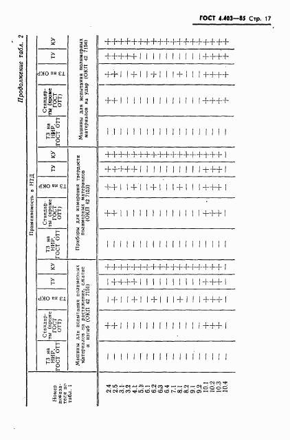 ГОСТ 4.403-85, страница 19