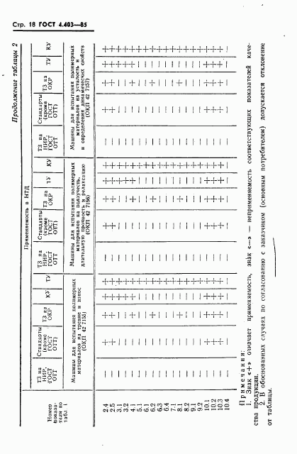 ГОСТ 4.403-85, страница 20