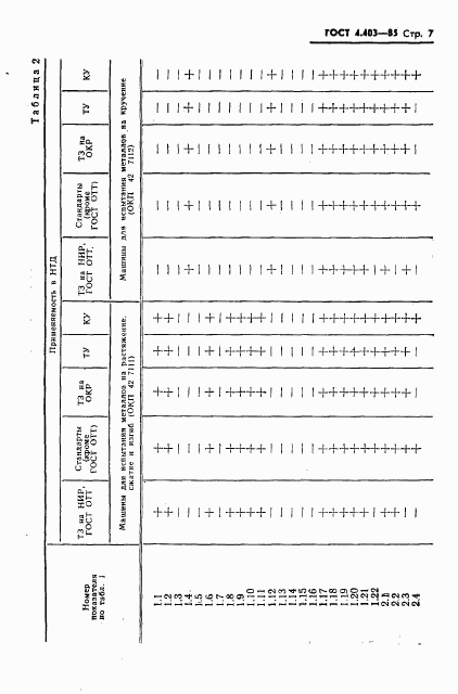 ГОСТ 4.403-85, страница 9