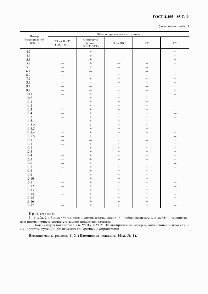 ГОСТ 4.405-85, страница 10