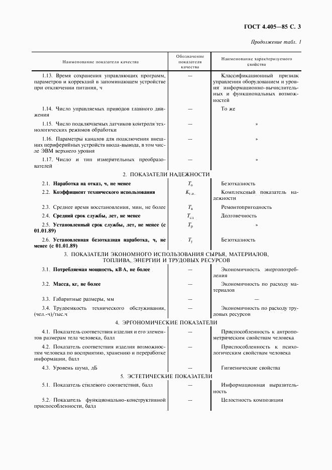 ГОСТ 4.405-85, страница 4