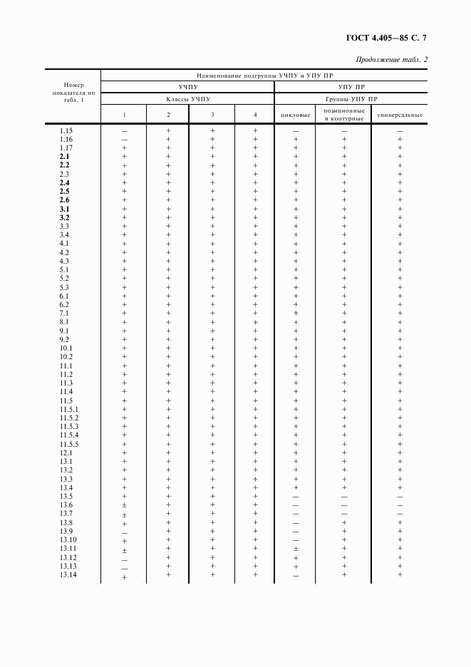 ГОСТ 4.405-85, страница 8