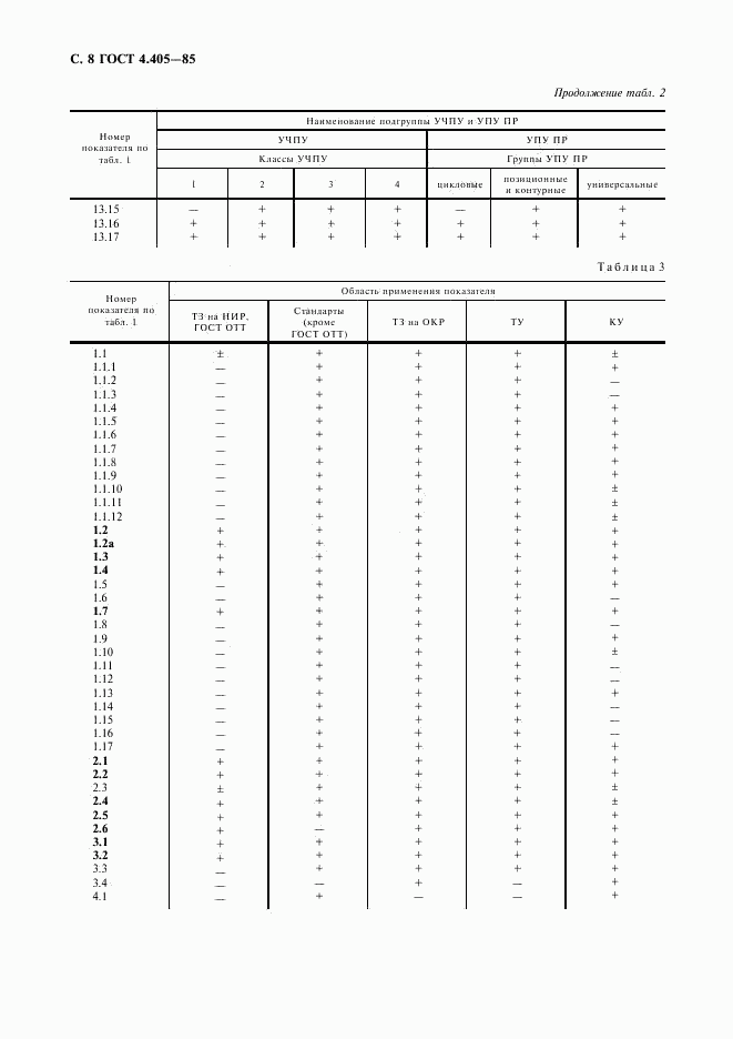 ГОСТ 4.405-85, страница 9