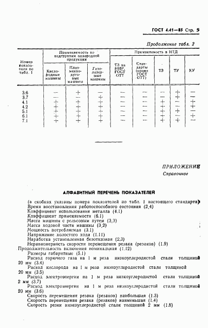 ГОСТ 4.41-85, страница 7