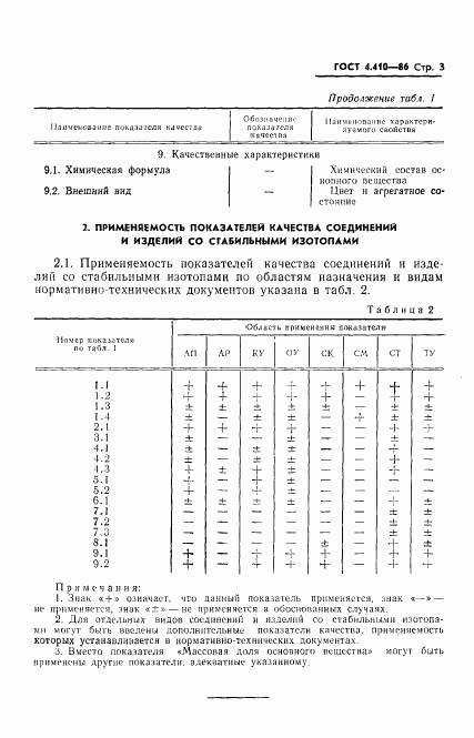 ГОСТ 4.410-86, страница 4