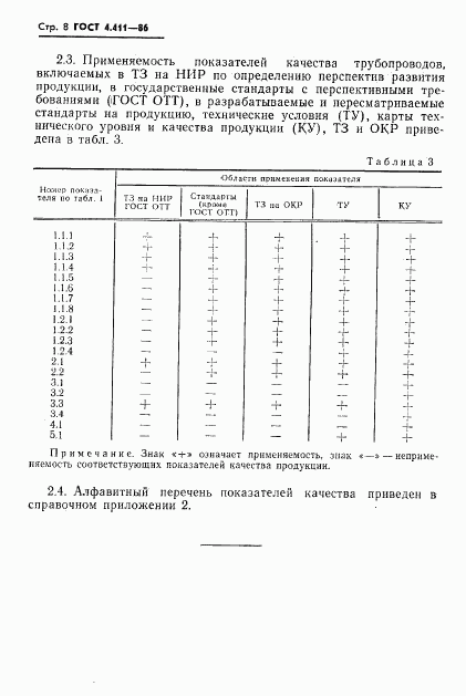 ГОСТ 4.411-86, страница 10