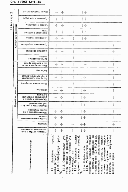 ГОСТ 4.411-86, страница 6