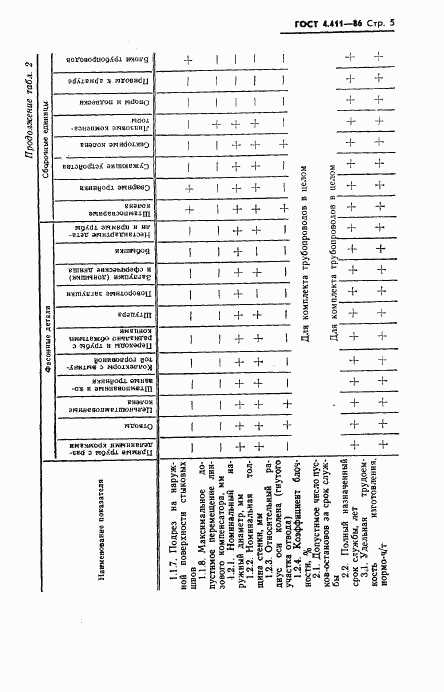 ГОСТ 4.411-86, страница 7