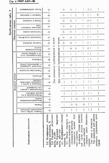 ГОСТ 4.411-86, страница 8