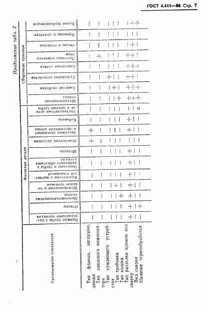 ГОСТ 4.411-86, страница 9