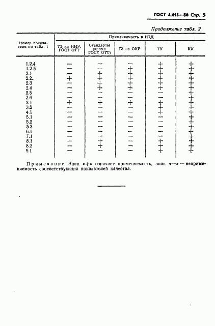 ГОСТ 4.413-86, страница 7