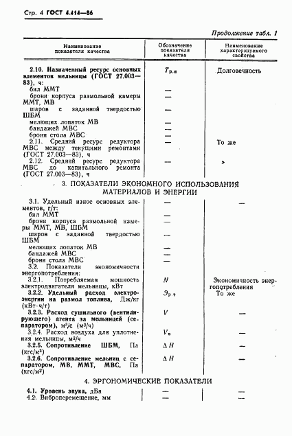 ГОСТ 4.414-86, страница 6