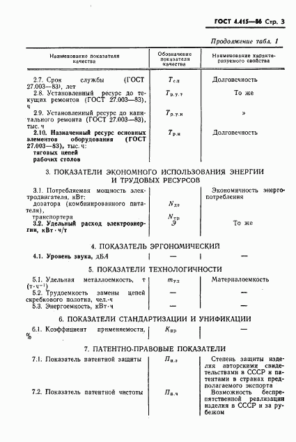 ГОСТ 4.415-86, страница 5