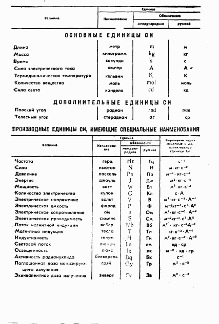 ГОСТ 4.416-86, страница 11