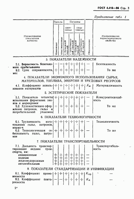 ГОСТ 4.416-86, страница 4