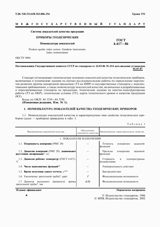 ГОСТ 4.417-86, страница 2