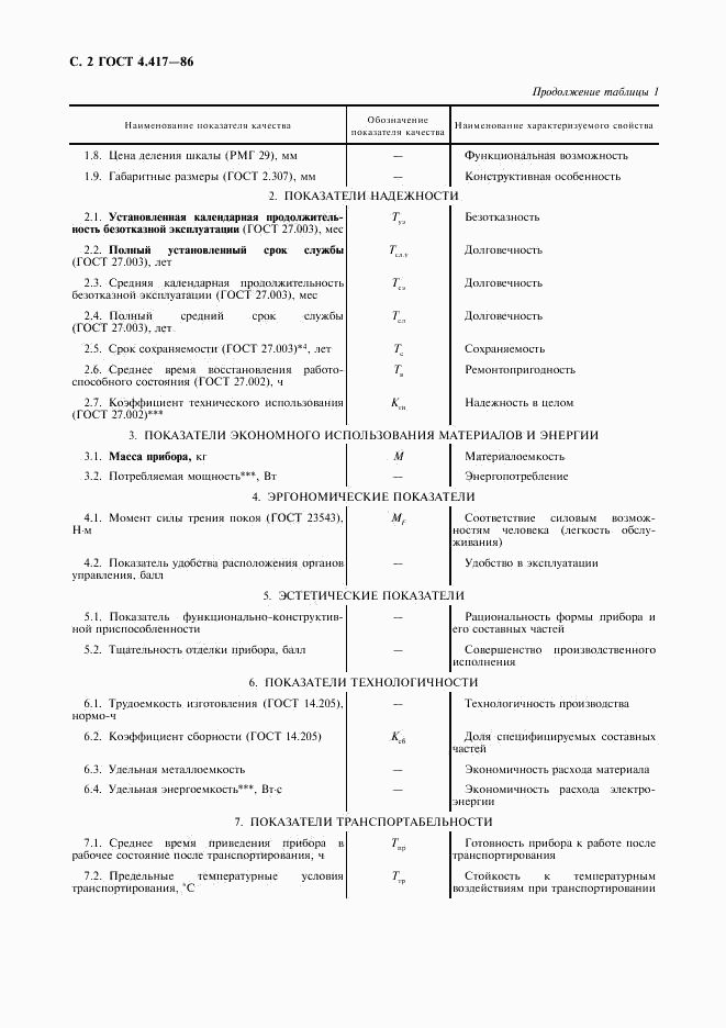 ГОСТ 4.417-86, страница 3