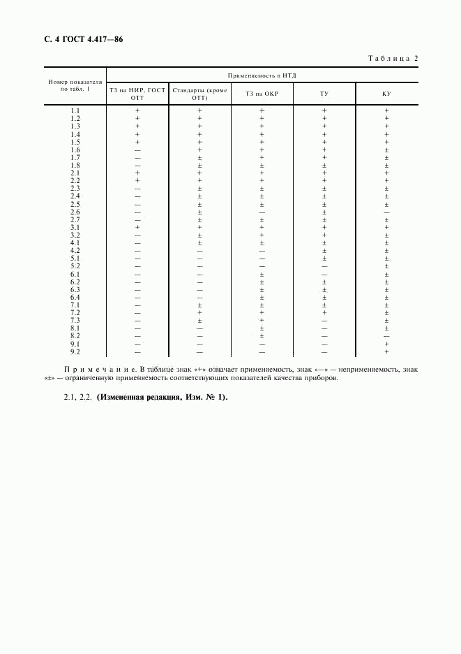 ГОСТ 4.417-86, страница 5