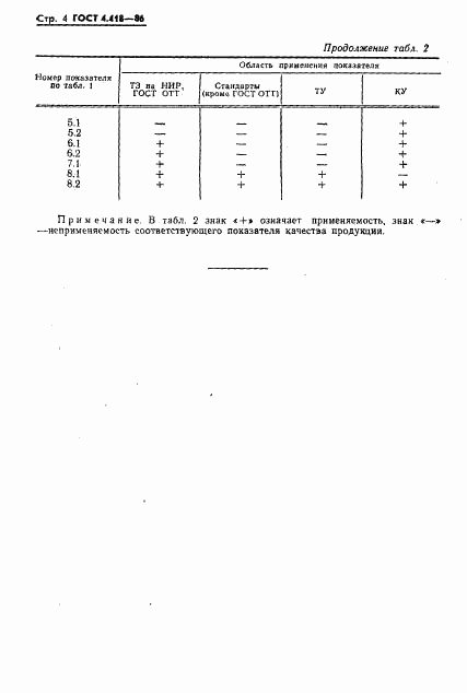 ГОСТ 4.418-86, страница 5