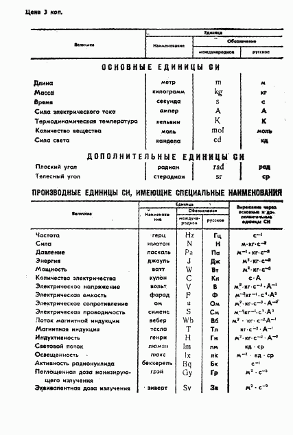 ГОСТ 4.418-86, страница 7