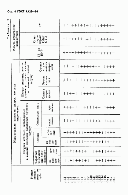 ГОСТ 4.420-86, страница 8