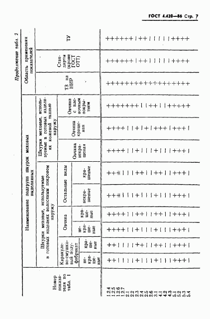 ГОСТ 4.420-86, страница 9