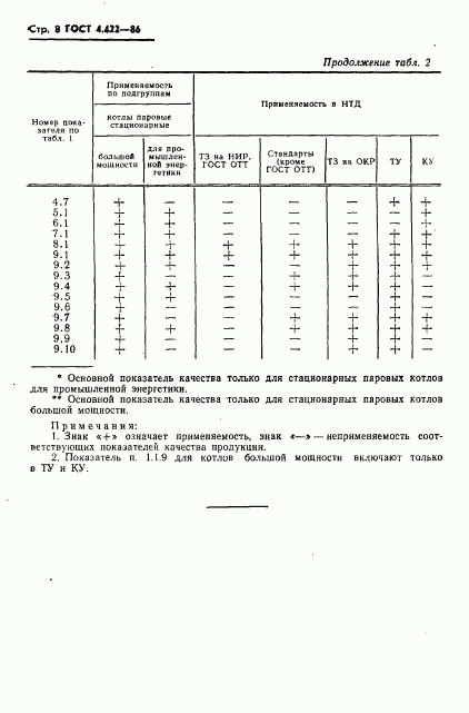 ГОСТ 4.422-86, страница 10