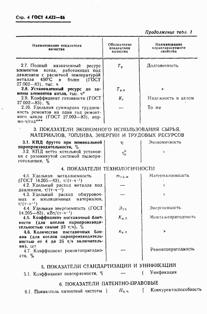 ГОСТ 4.422-86, страница 6