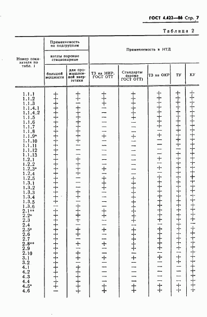 ГОСТ 4.422-86, страница 9